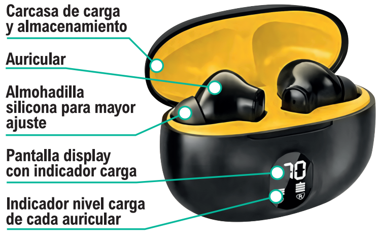 Auriculares inalámbricos bluetooth